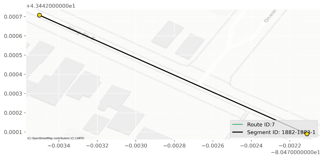 segment-level