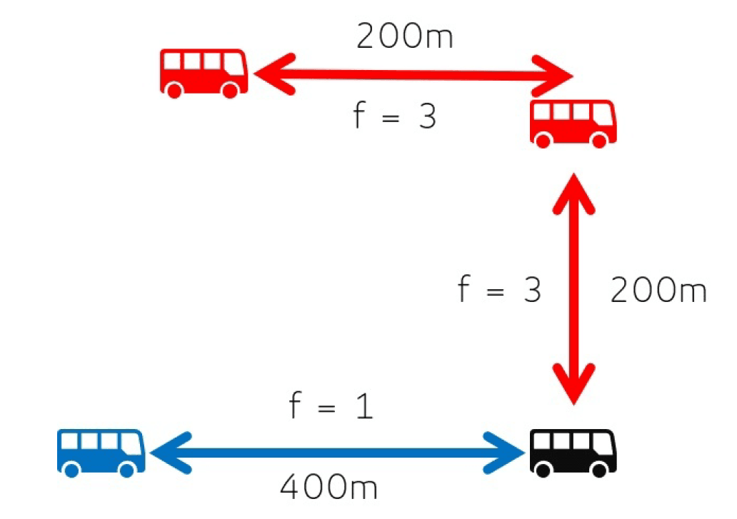 gtfs-method